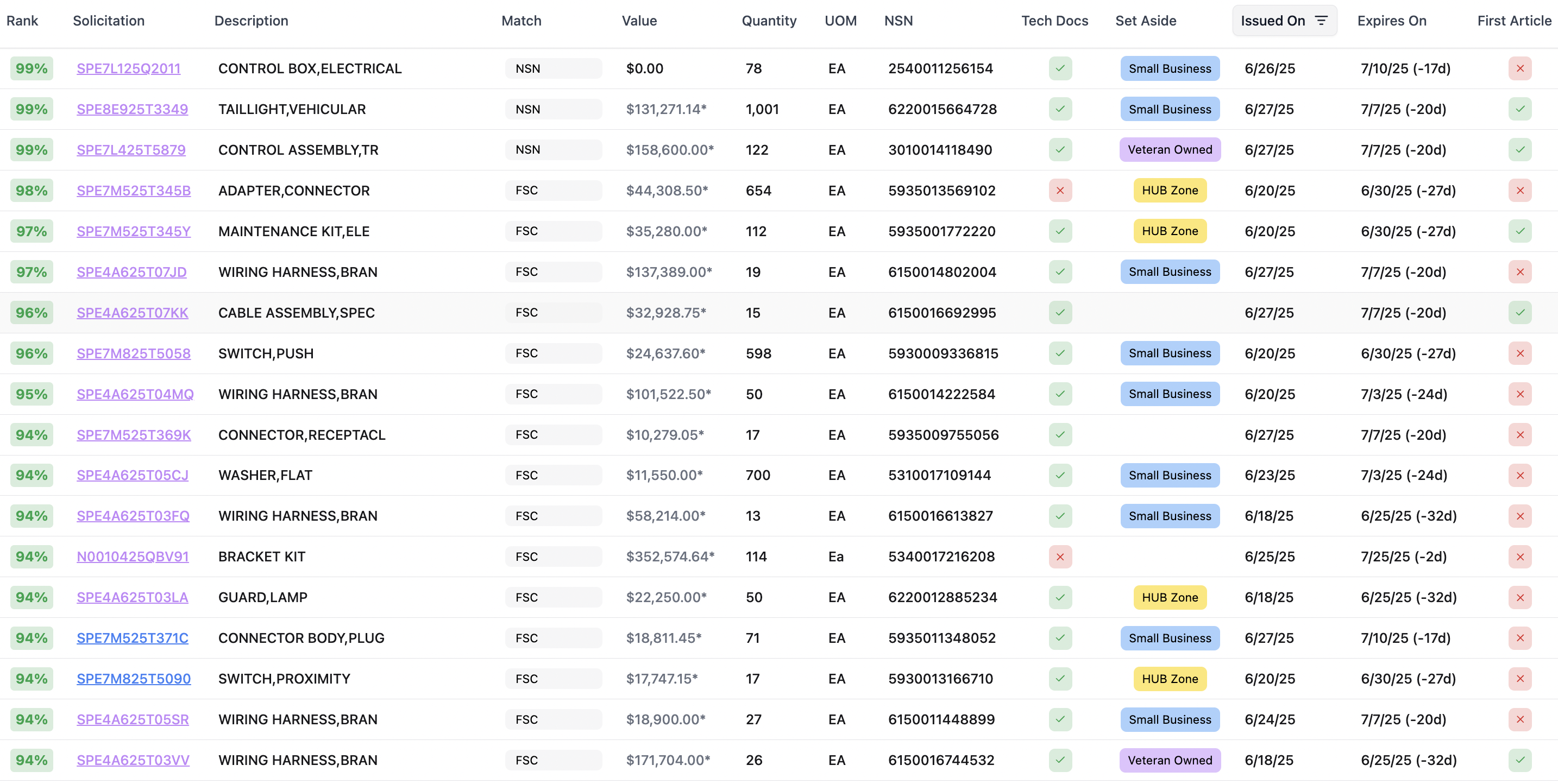 SalesPatriot platform dashboard showing government contract opportunities for manufacturers